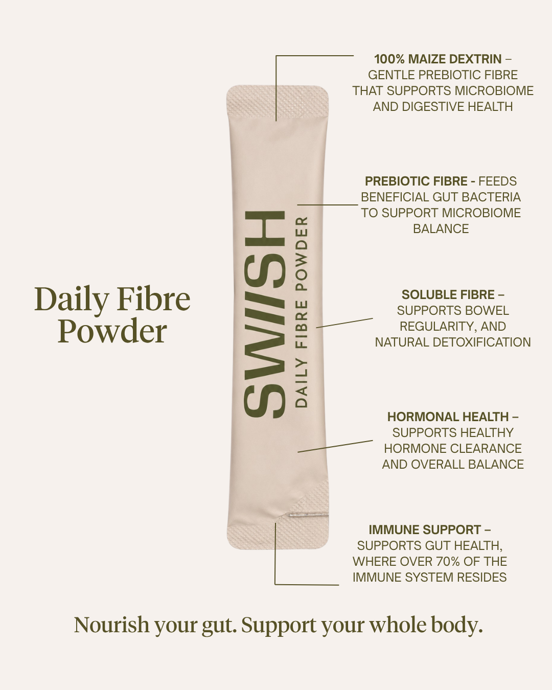 GUT FIBRE Sachets – Refill for The Natural Colon Clense System