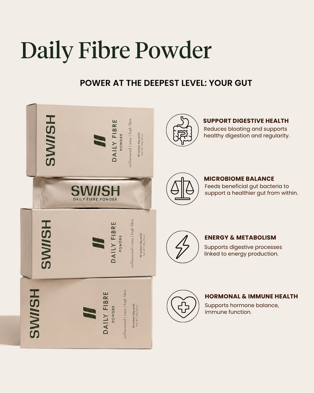 GUT FIBRE Sachets – Refill for The Natural Colon Clense System
