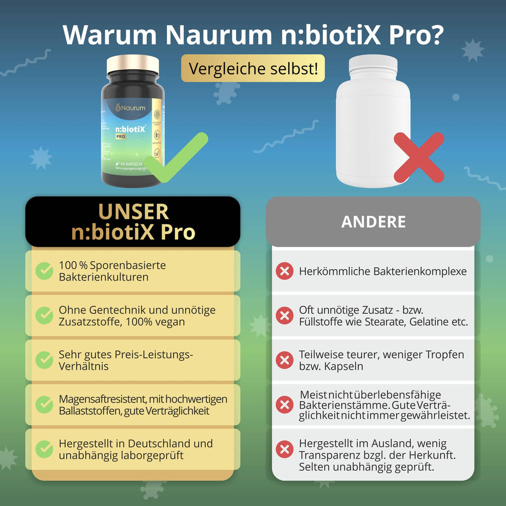 N:biotiX Pro – Refill for The Natural Colon Clense System